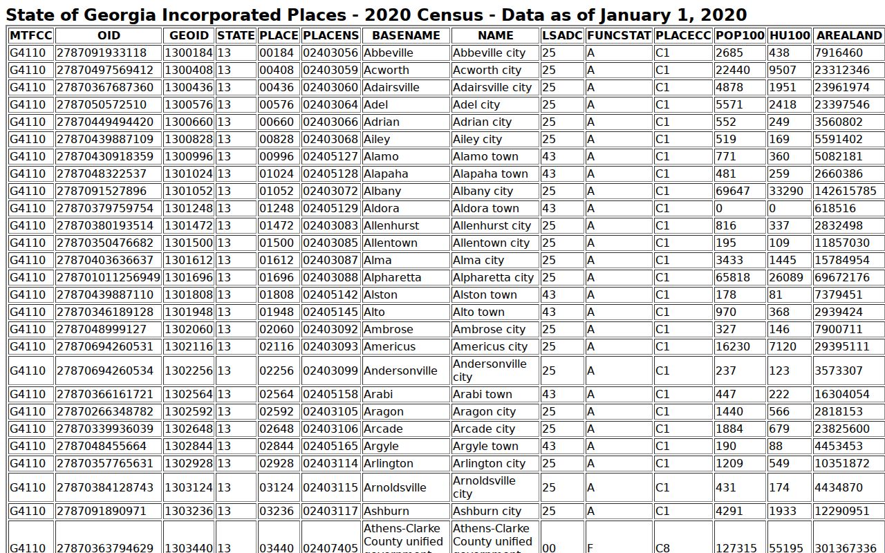 Buena Vista court docket Census population table